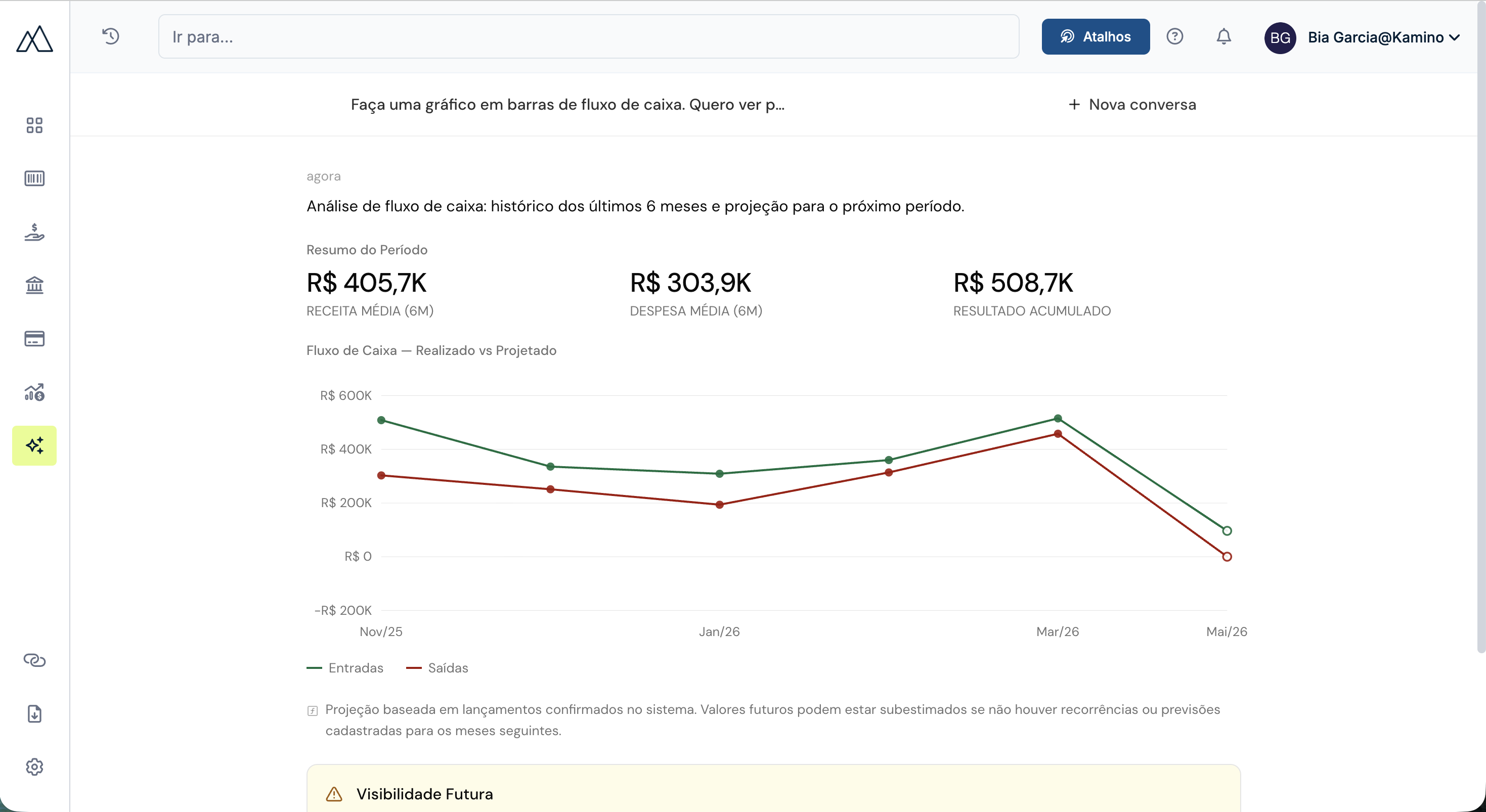 Agente da Kamino respondendo com fluxo de caixa realizado e projetado