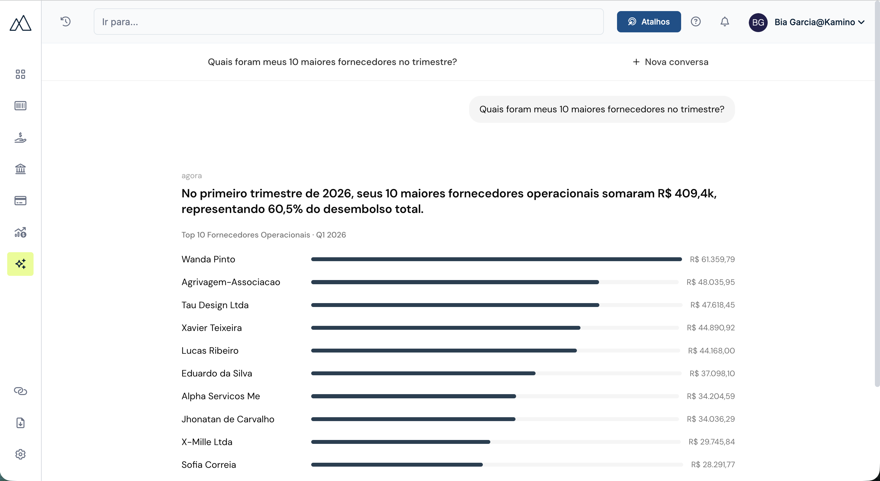 Agente da Kamino listando os dez maiores fornecedores do trimestre