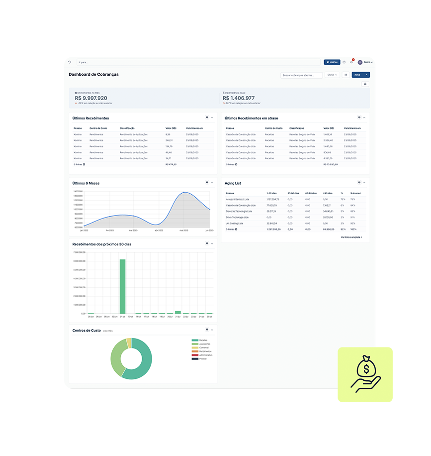 Dashboard de Cobranças da Kamino com vencimentos do mês, inadimplência atual e aging list